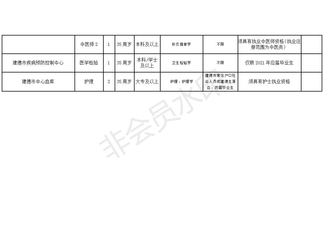 祁连县康复事业单位招聘最新信息及内容探讨