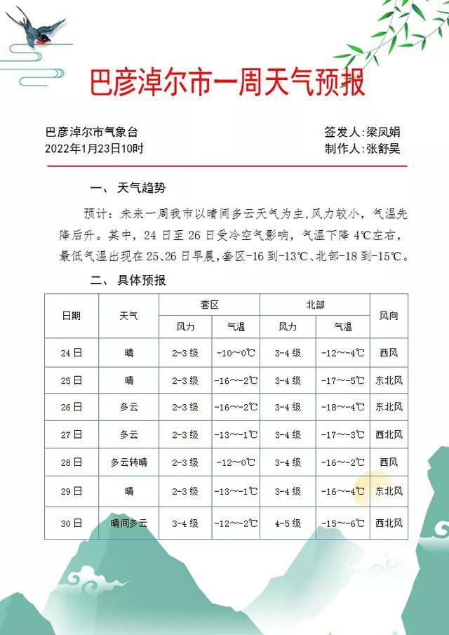 沙尔沁乡最新天气预报通知