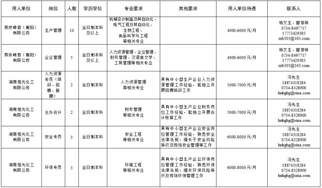 衡阳市人口计生委新项目推动人口均衡发展，助力健康城市建设