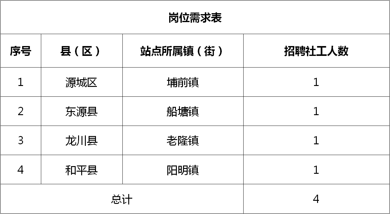 犍为县科技局最新招聘信息与招聘趋势解析