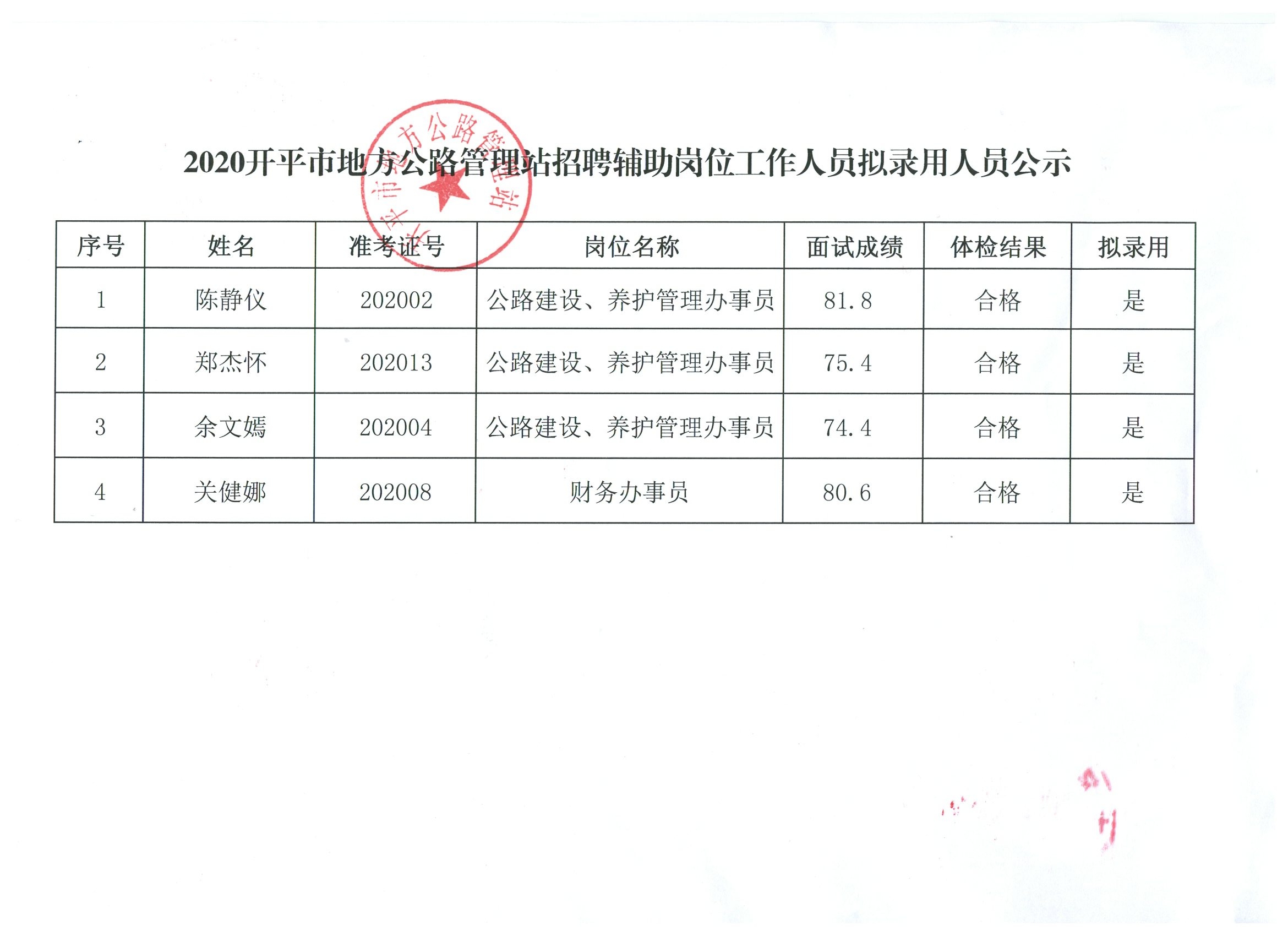 岳池县公路运输管理事业单位招聘启事概览