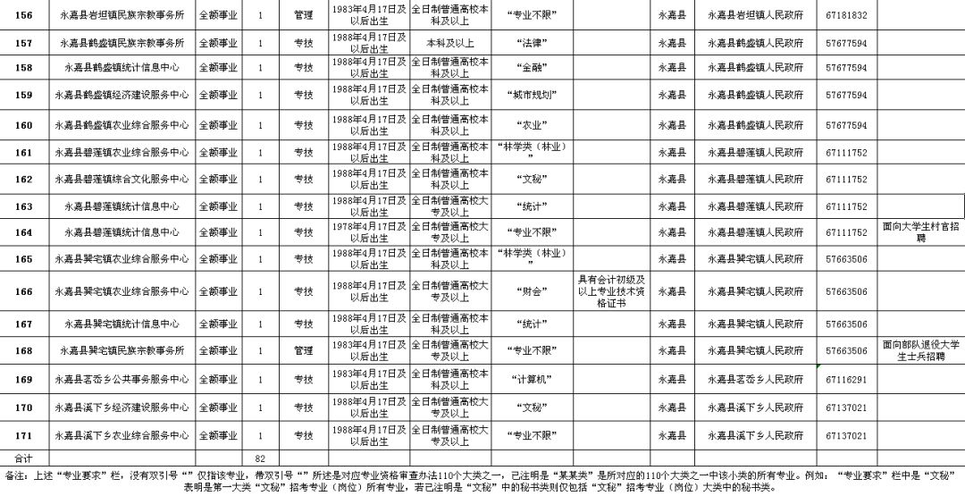 南皮县级公路维护监理事业单位招聘启事