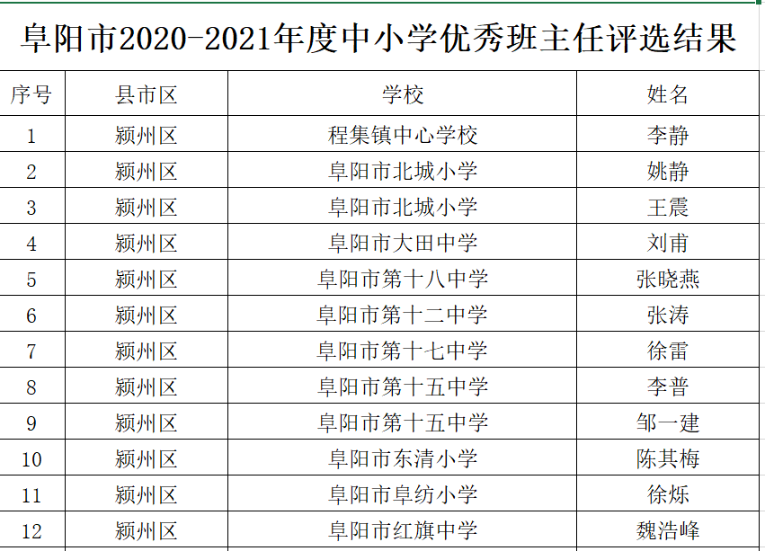 阳明区小学人事新任命，开启教育新篇章