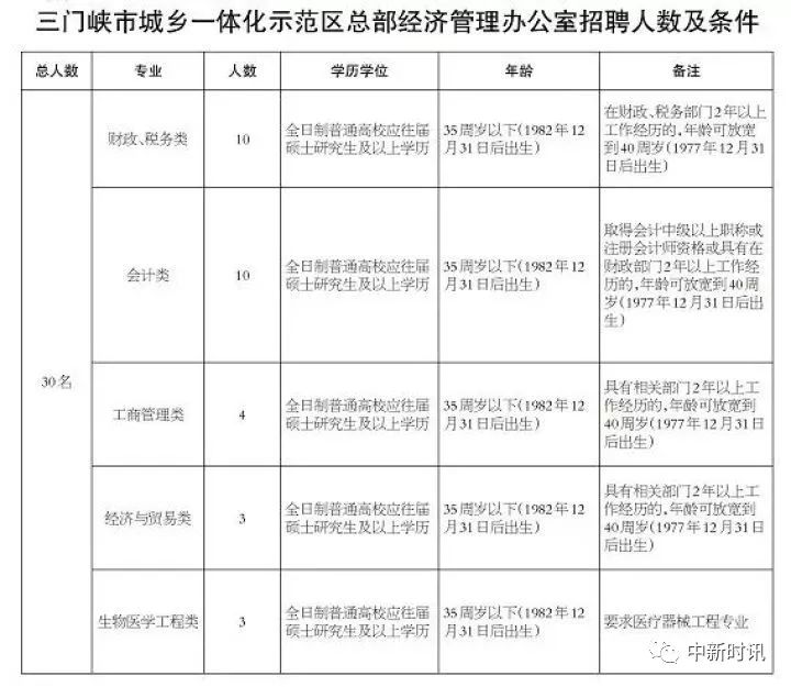 三门峡市经济委员会招聘公告概览