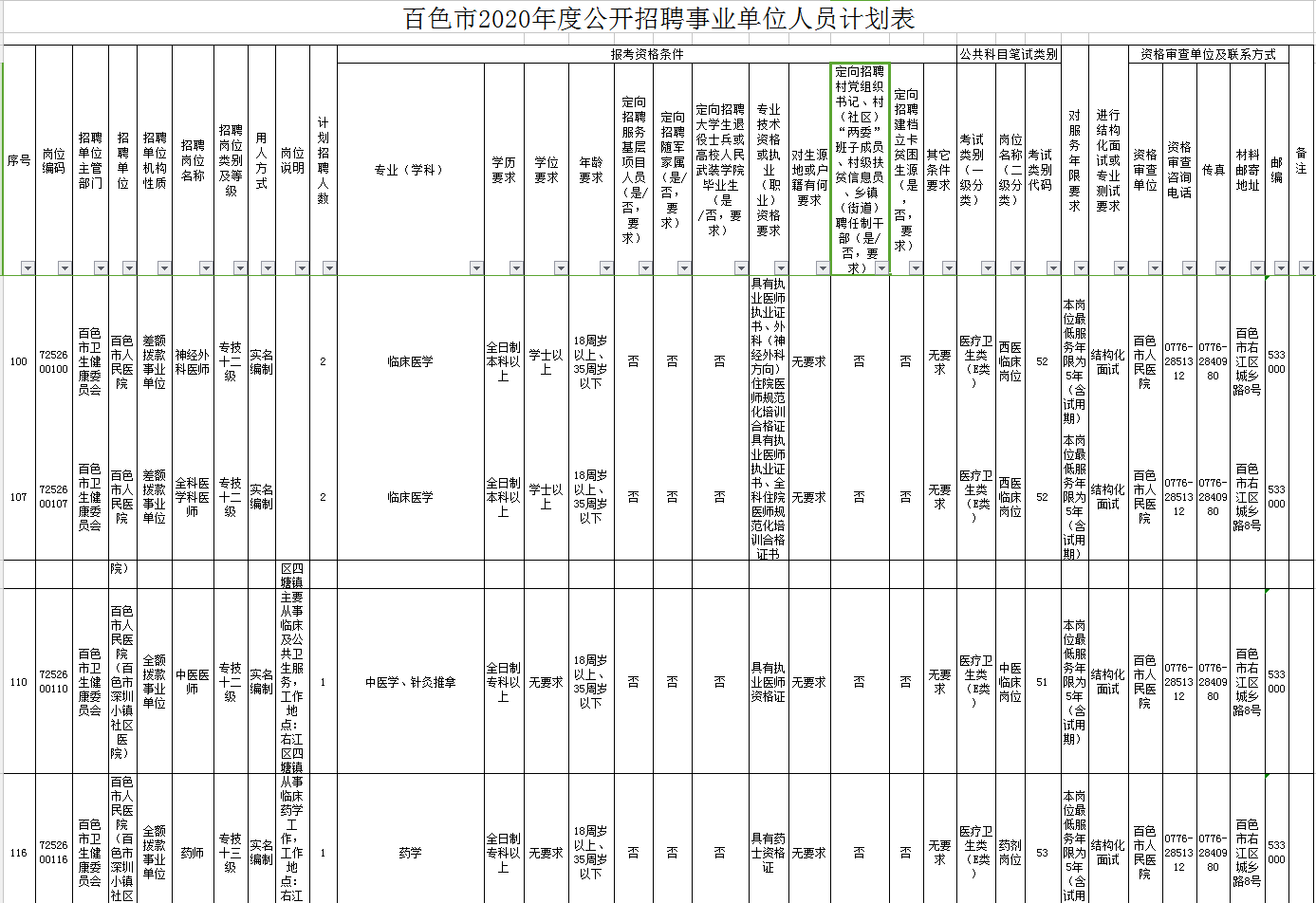 百色市地方志编撰办公室招聘启事