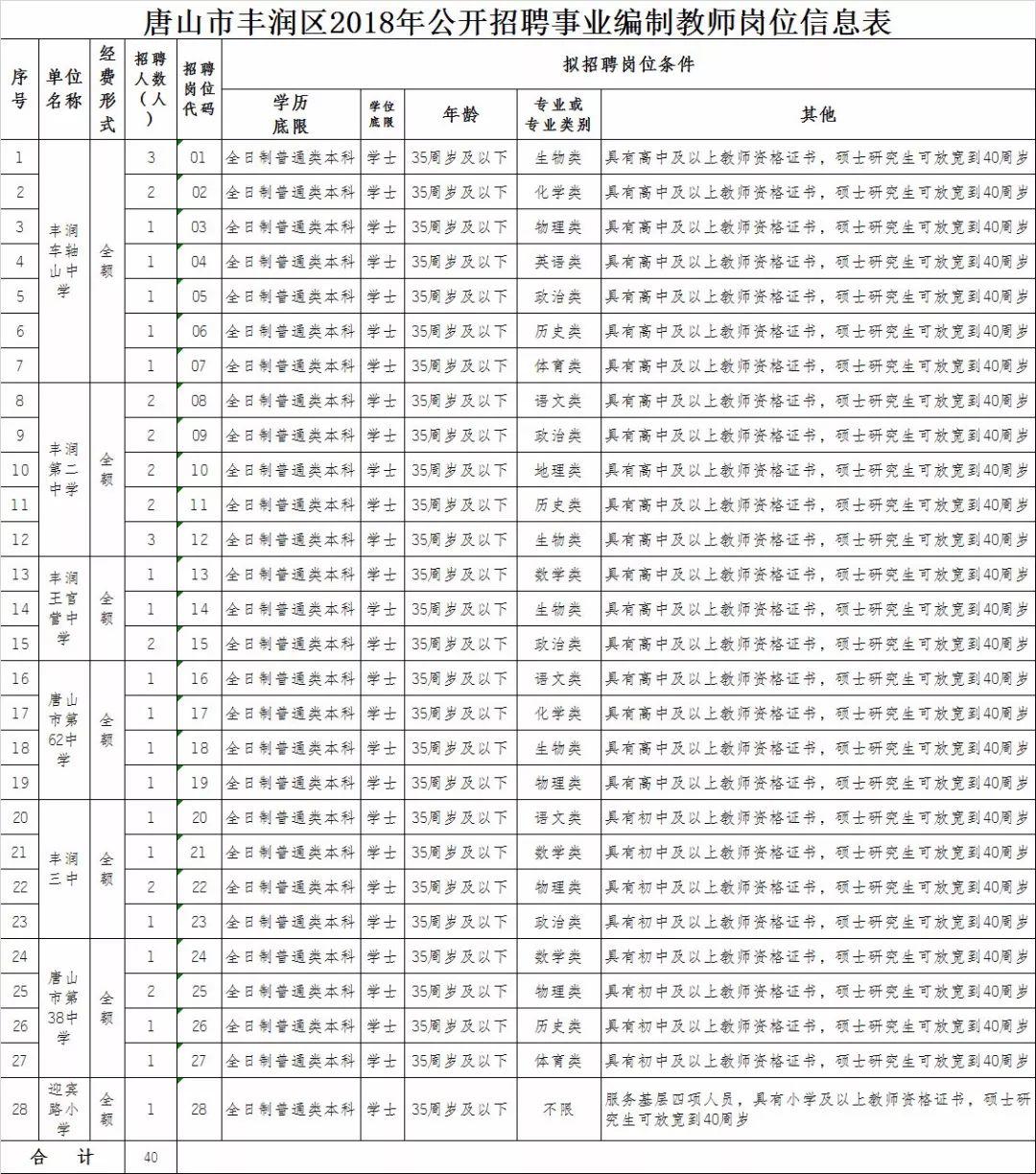 丰润区卫生健康局最新招聘概览