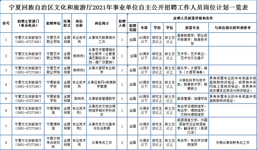 延寿县成人教育事业单位招聘启事概览