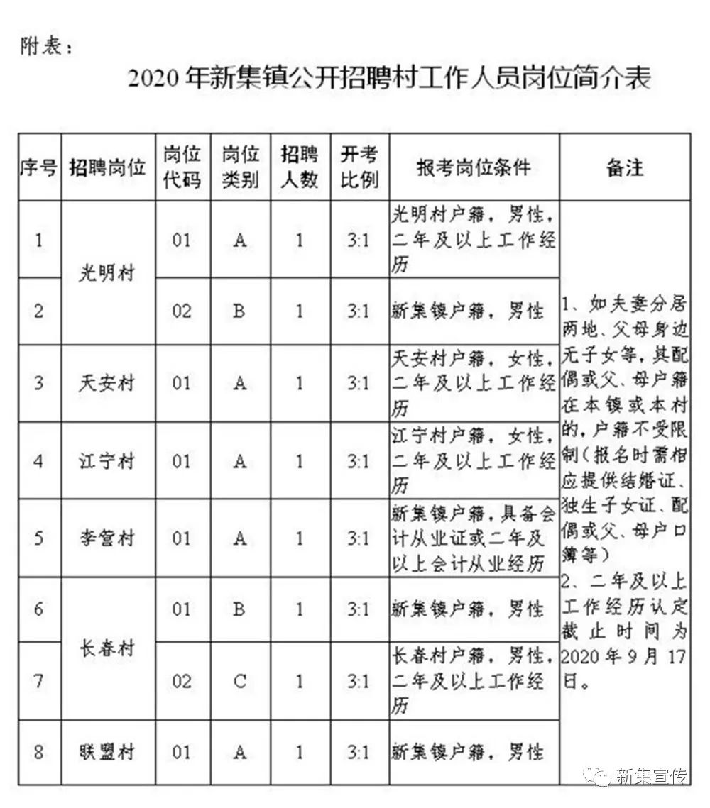 左措村最新招聘信息汇总