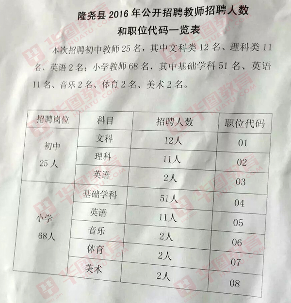 蔚县小学最新招聘资讯汇总