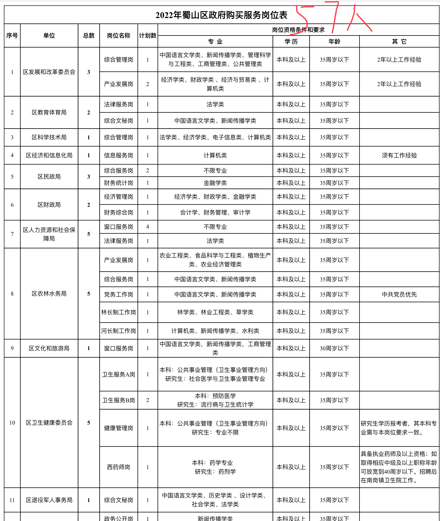 蜀山区体育馆最新招聘信息详解