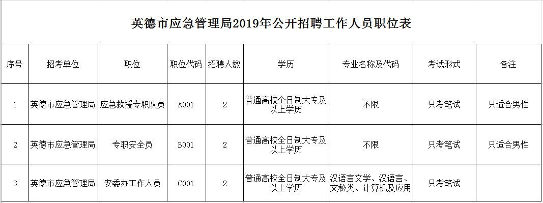 吴起县应急管理局招聘启事概览