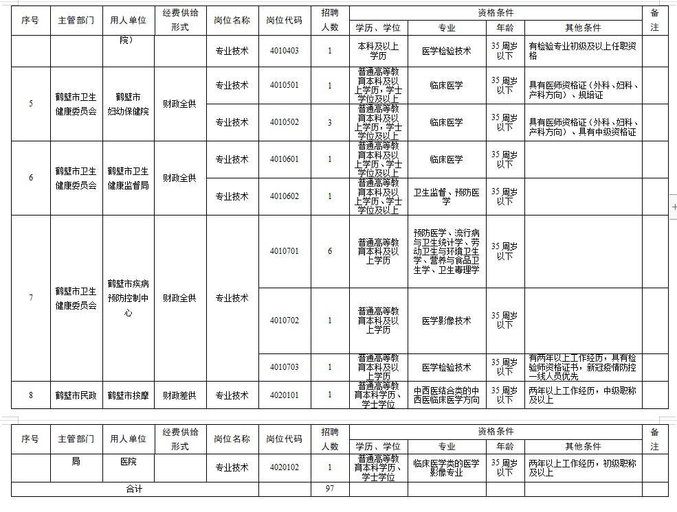 鹤壁市物价局最新招聘公告发布