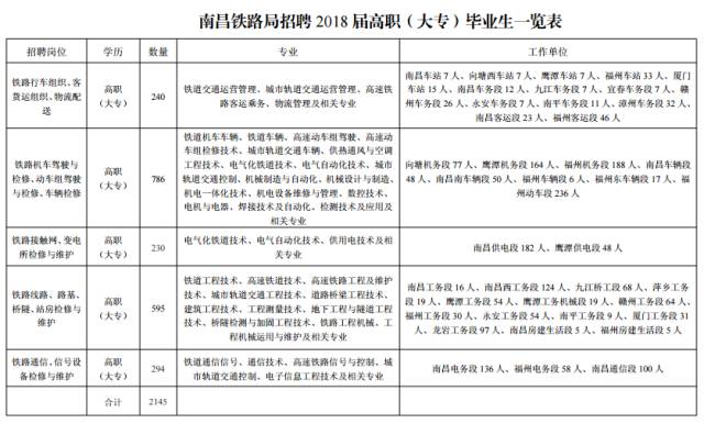 监利县级托养福利事业单位人事任命动态更新