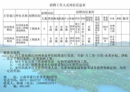 阳原县水利局最新招聘启事概览