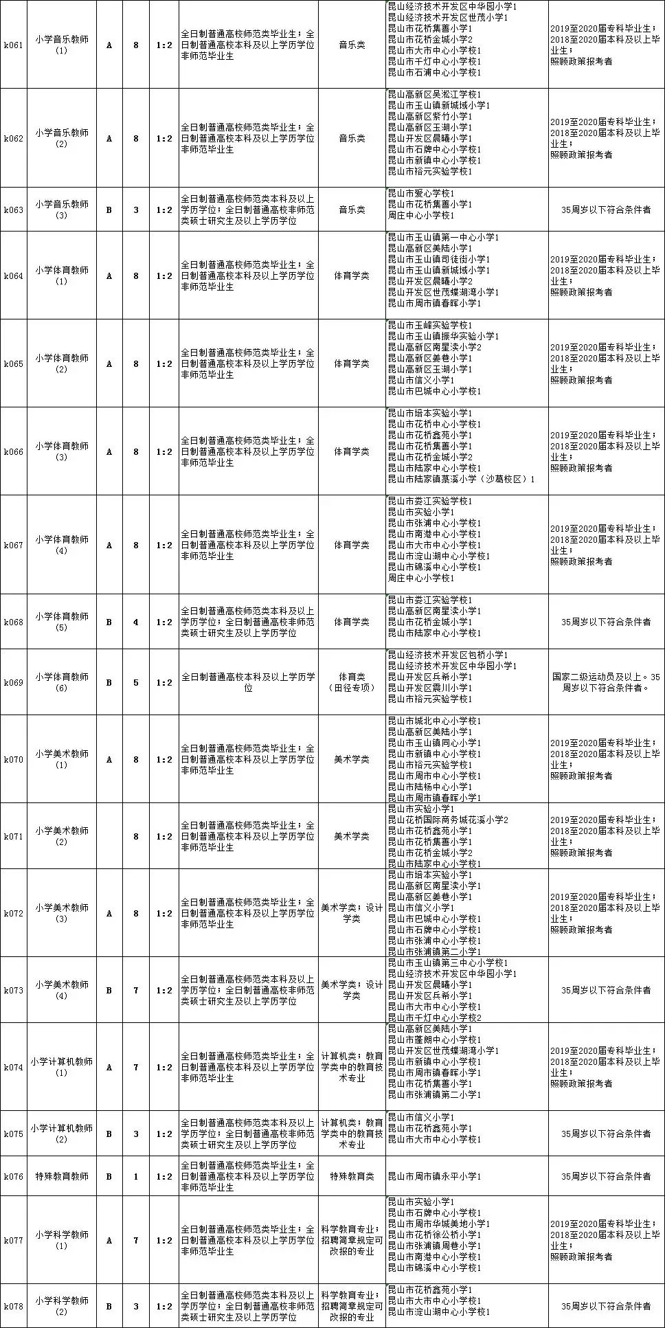 广昌县初中最新招聘详解公告