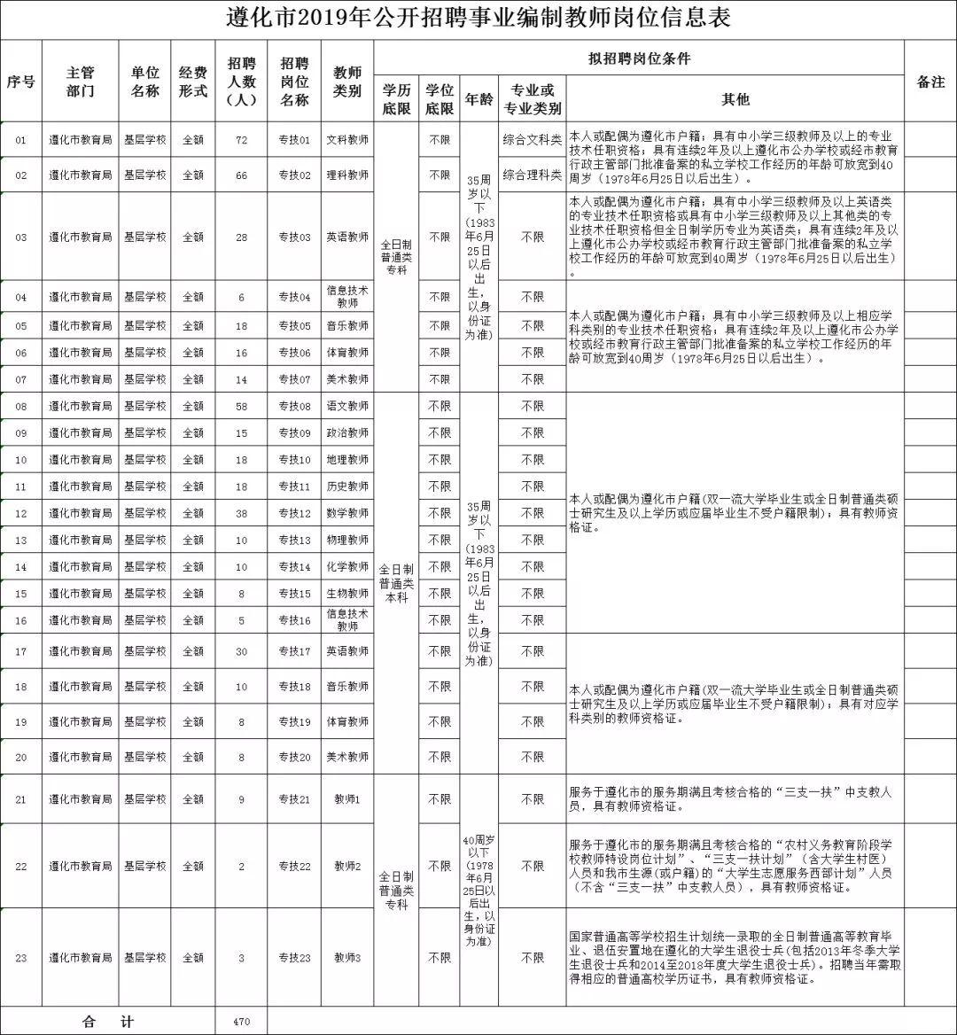 遵化市小学最新招聘公告概览