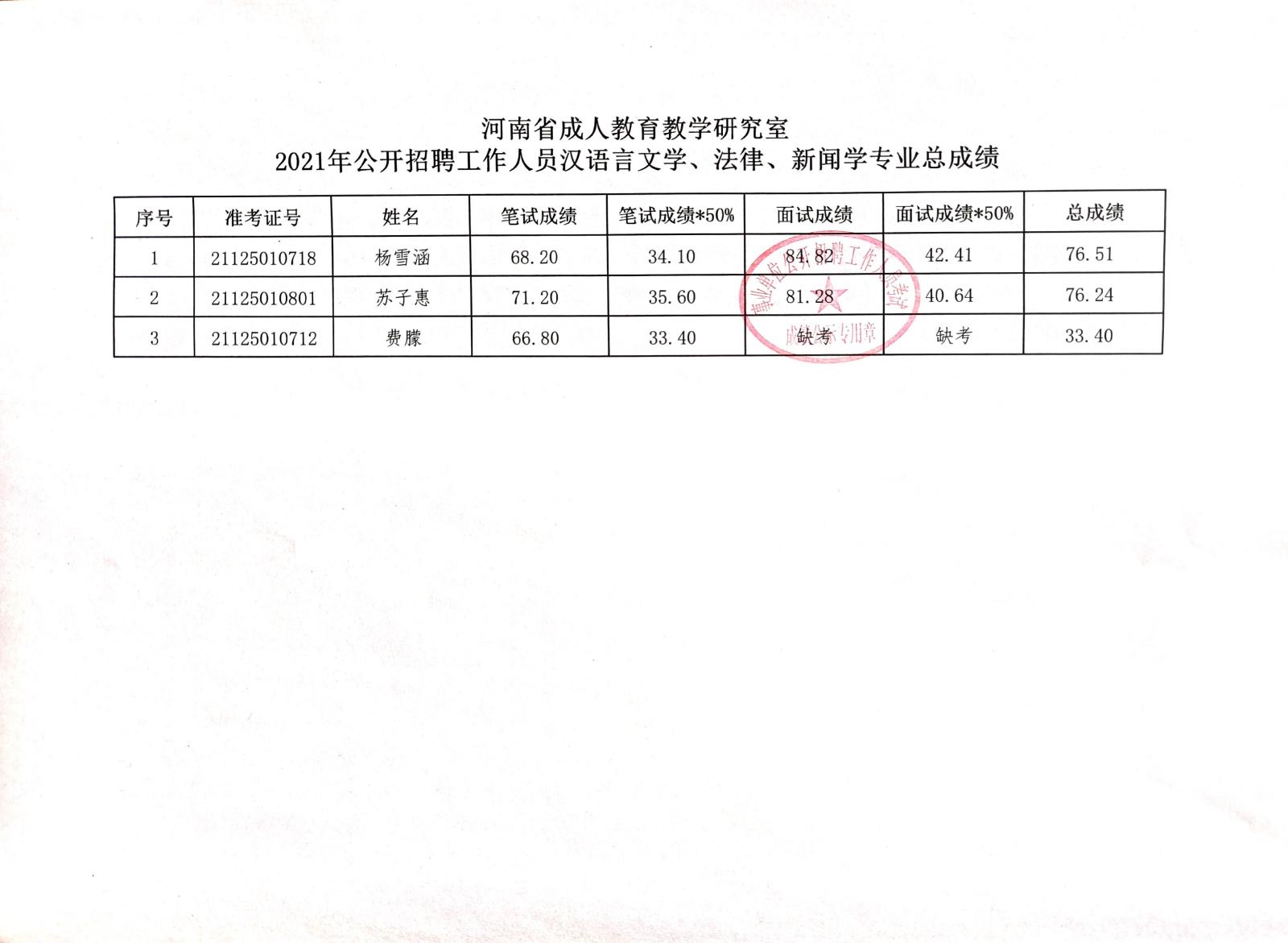 魏都区成人教育事业单位招聘公告全新发布