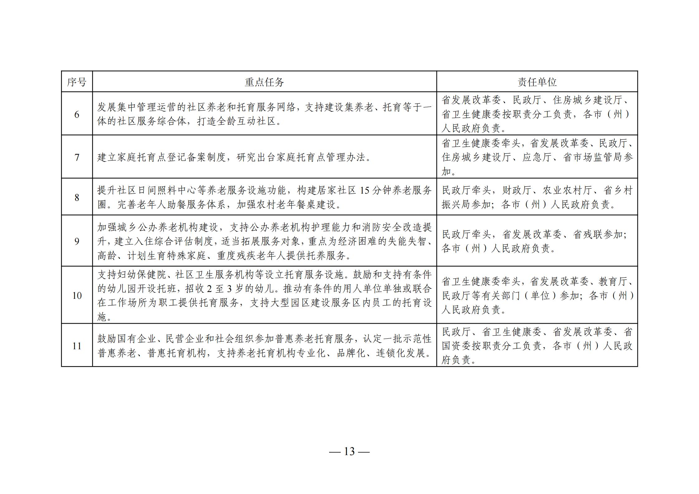 云安县县级托养福利事业单位发展规划展望