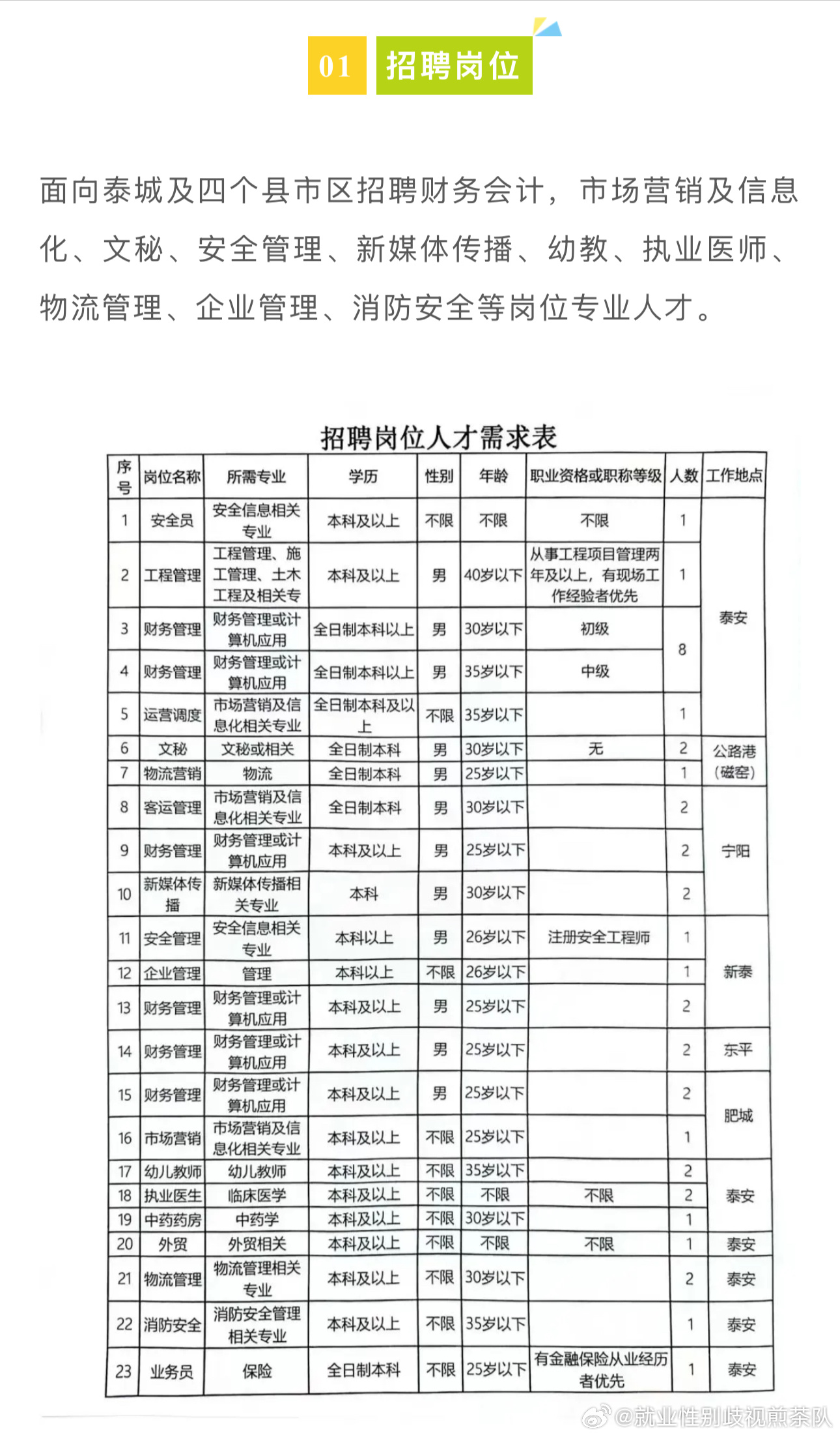 康县科学技术和工业信息化局招聘启事概览