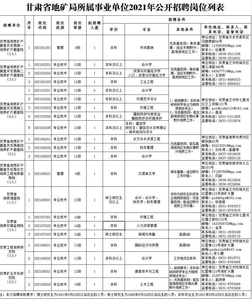 县成人教育事业单位最新招聘信息及其影响力不容小觑